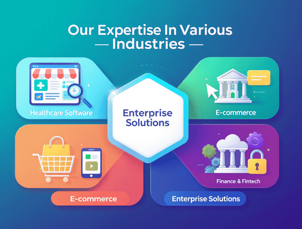 Our expertise in various industries with tailored software, API, and digital solutions for business growth.