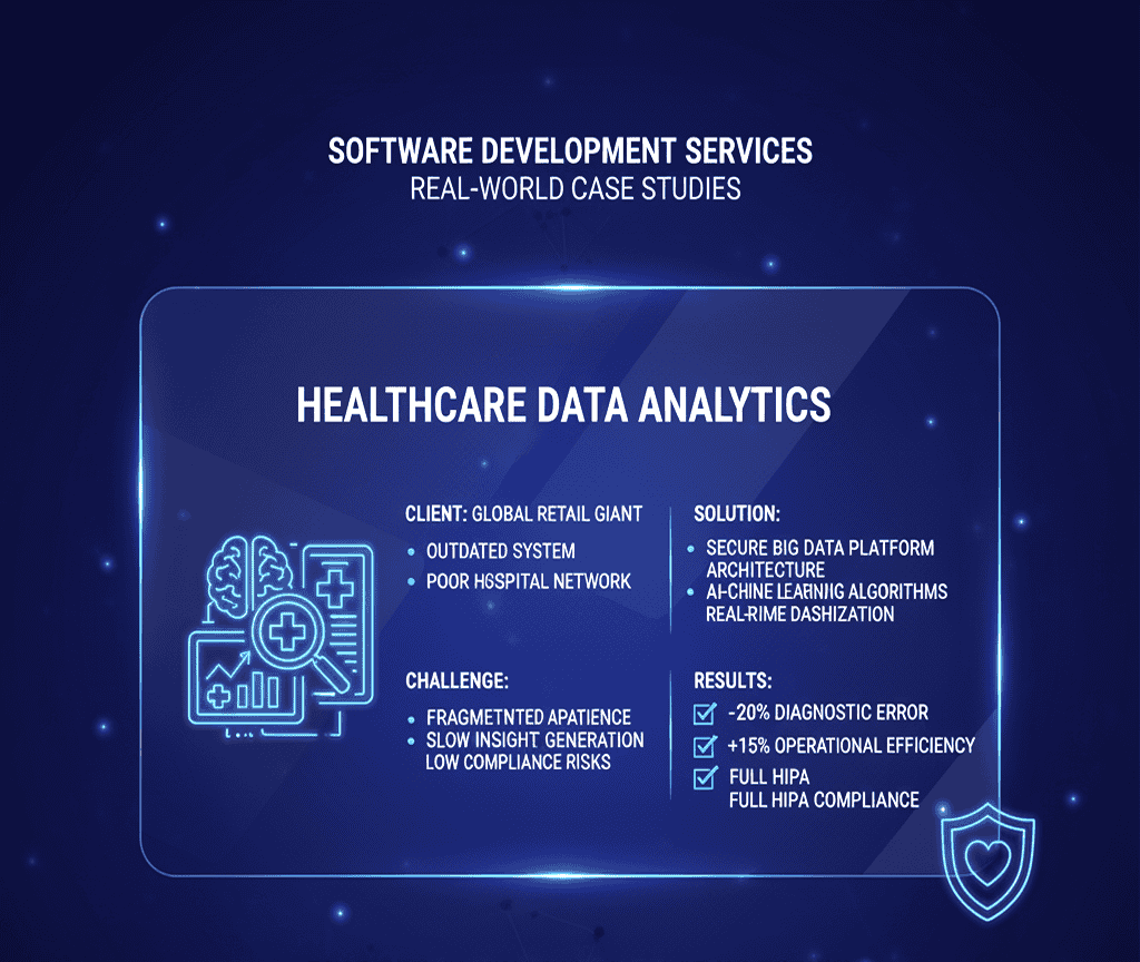 Healthcare data analytics software solutions for hospitals and clinics to improve patient care, data management, and decision-making.