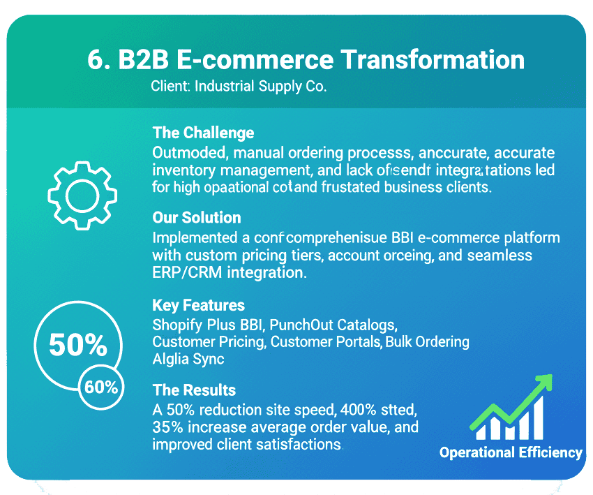 B2B e-commerce transformation services to digitize business operations, automate sales, and enhance partner engagement.
