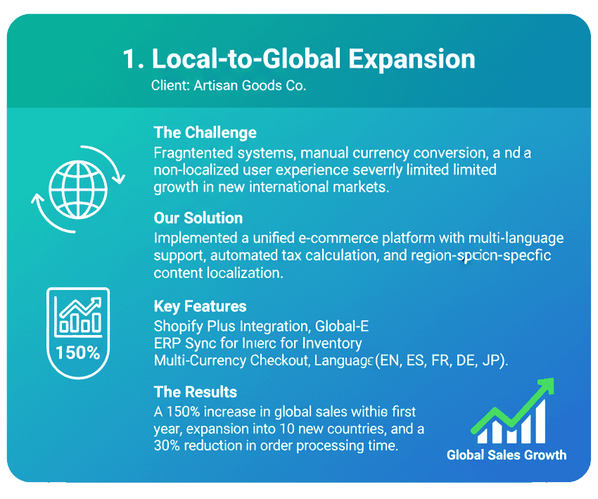 E-commerce solutions for local to global business expansion with multi-currency support and international shipping integration