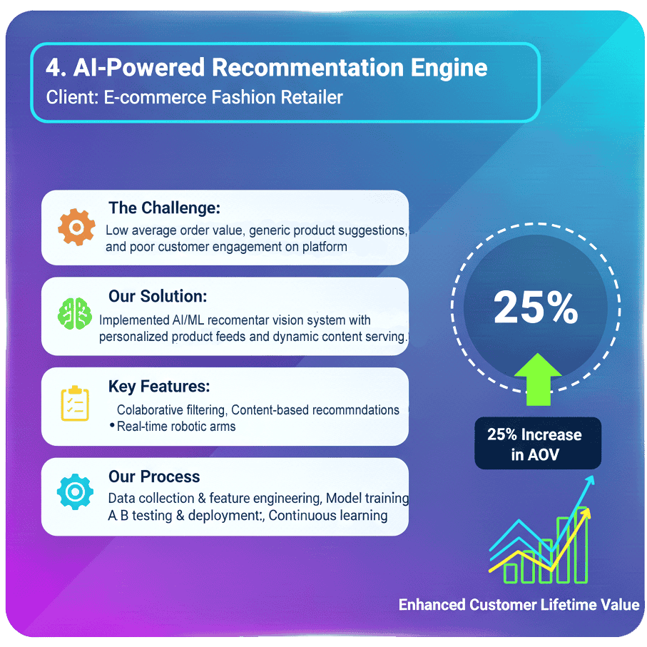 AI-powered engine analyzing real-time data to automate decision-making, optimize performance, and drive intelligent business outcomes