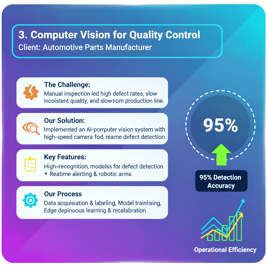 AI computer vision system analyzing images and videos to detect objects, recognize patterns, and automate visual inspection tasks