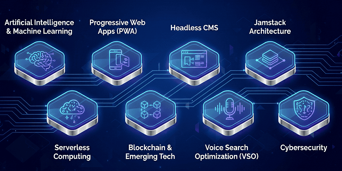Website Development Services | Webo 360 Solutions