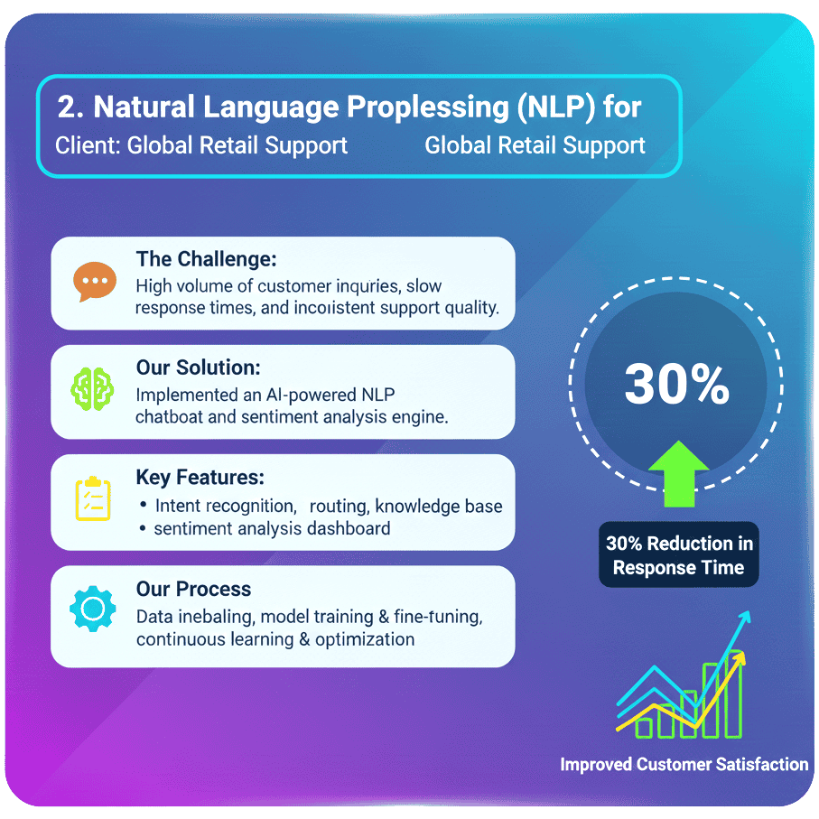 AI natural language processing system analyzing text and speech to improve communication, customer support, and data understanding