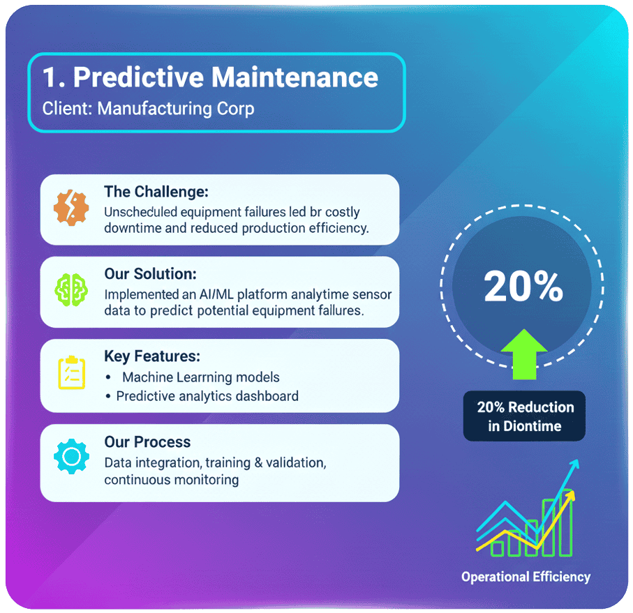 AI-powered predictive maintenance system detecting equipment issues early using machine learning and real-time data analytics