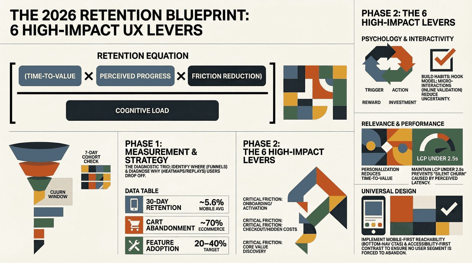6 high-impact UX levers to boost user engagement and digital product growth.