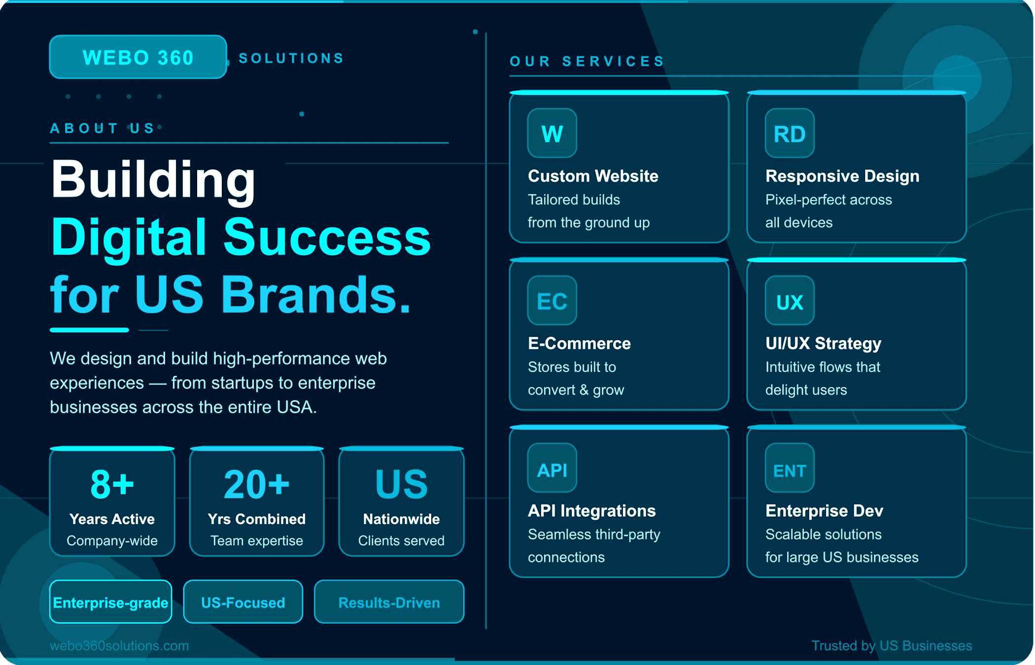 Webo 360 Solutions office team providing web development services in the USA.