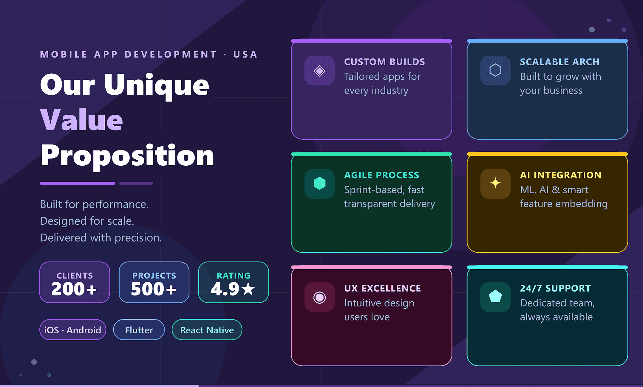Graphic illustrating the unique value proposition of a top mobile app development company in the USA, highlighting secure architecture, agile delivery, and UI/UX expertise.