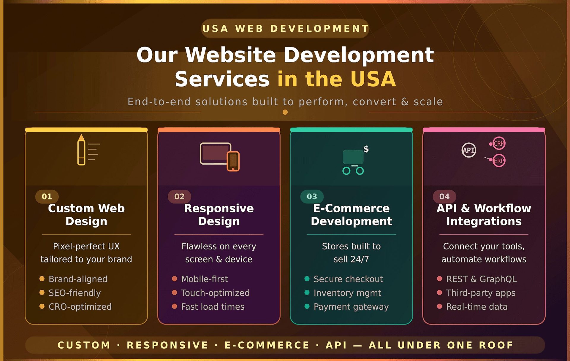 Our professional website development services in the USA tailored for growing businesses.
