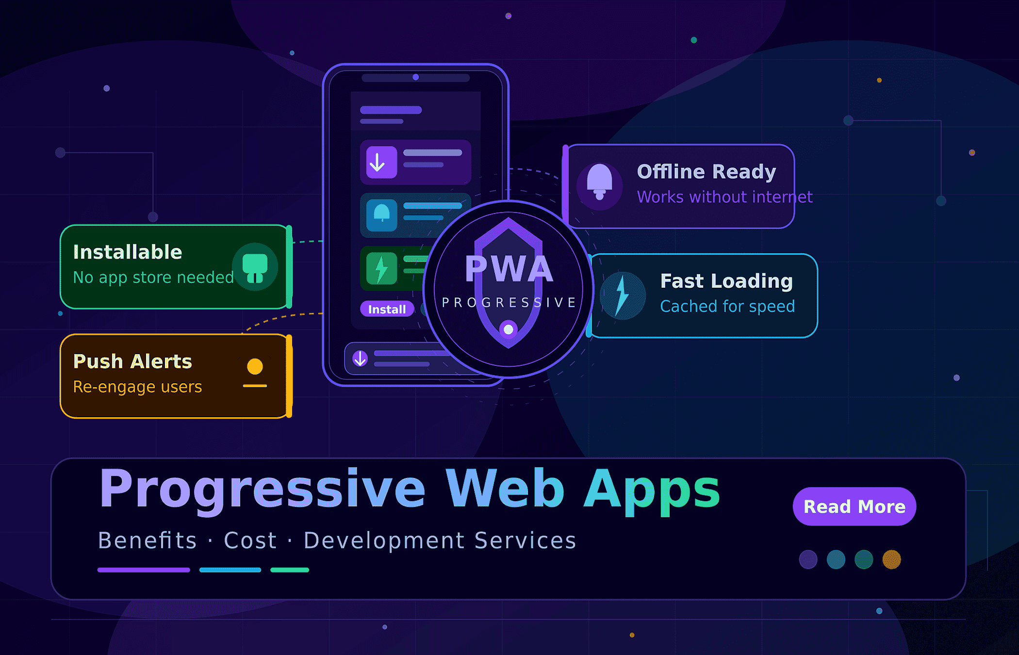 Comprehensive guide to Progressive Web Apps benefits, development costs, and professional PWA services by Webo 360 Solutions