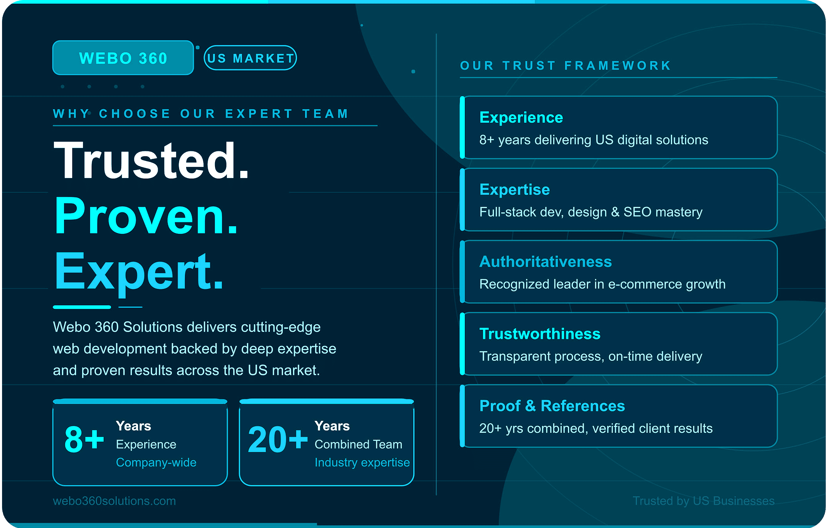 Expert web development team at Webo 360 Solutions offering professional digital services.