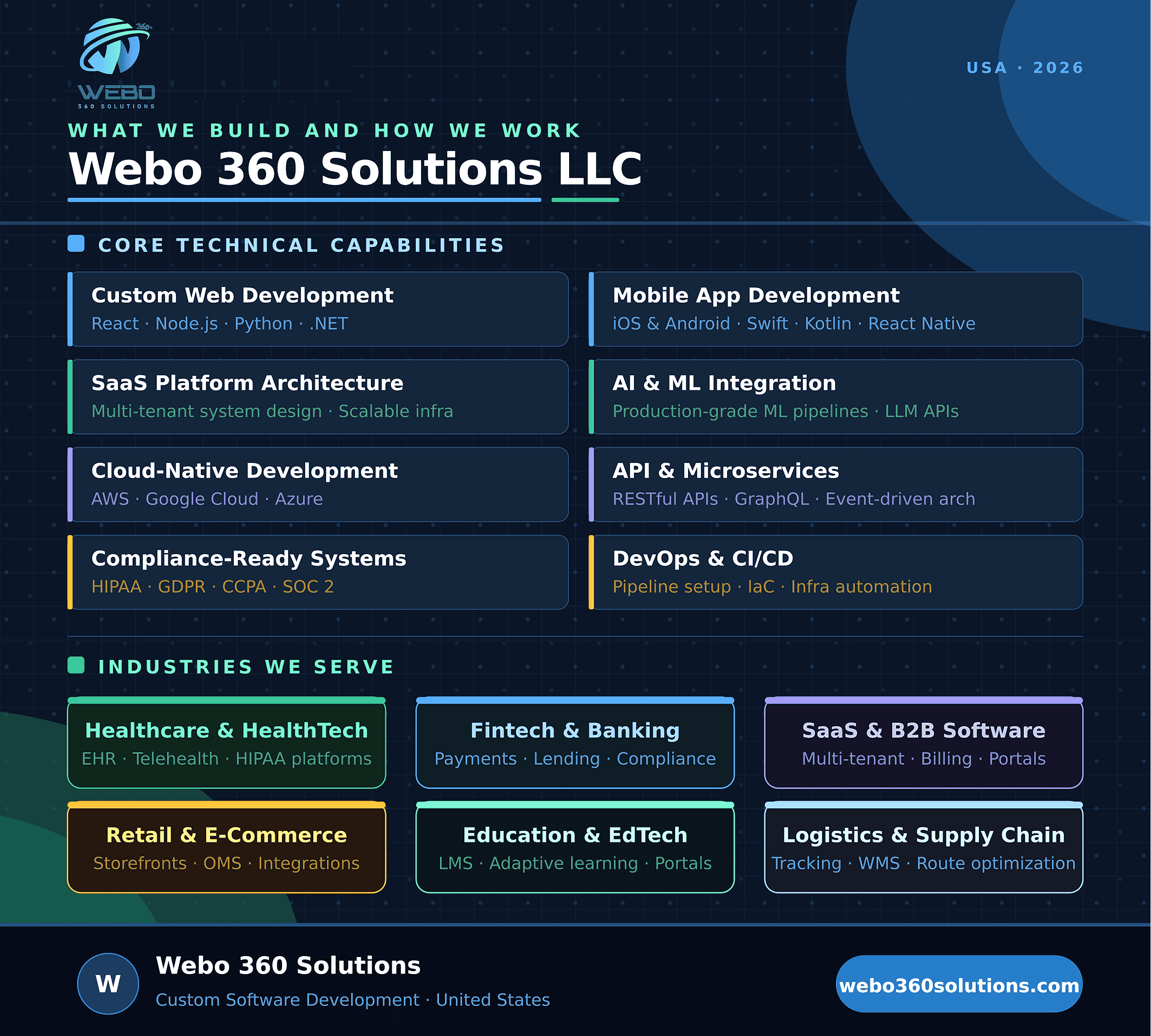 A premier software development company in USA.