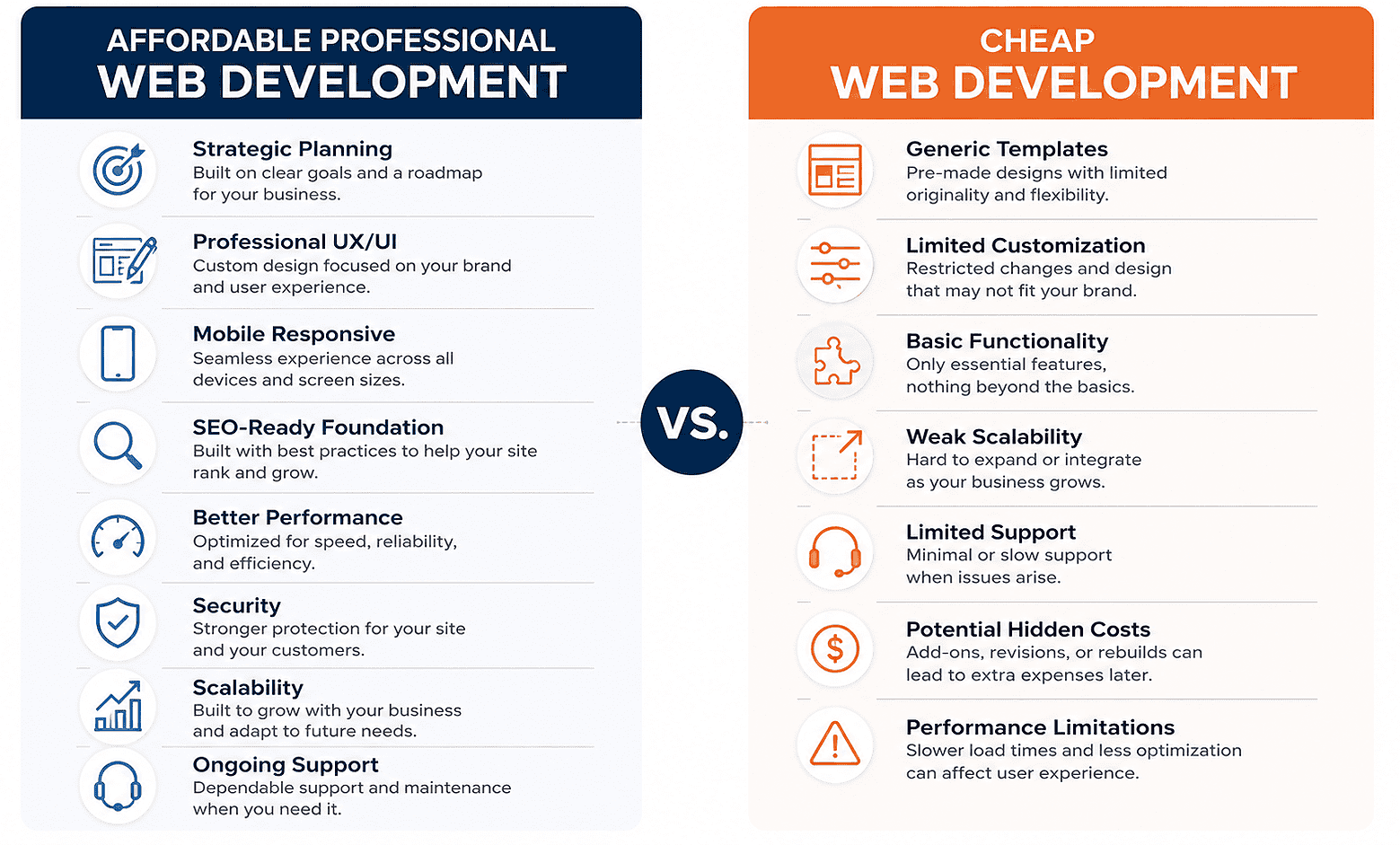 Comparison of affordable versus cheap website design