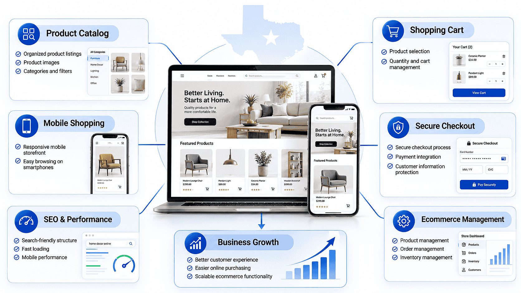 Ecommerce website development services in Texas