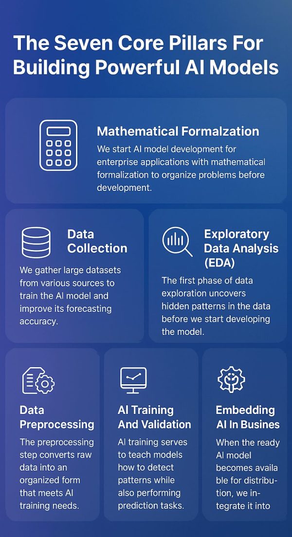 The Seven Core Pillars For Building Powerful AI Models